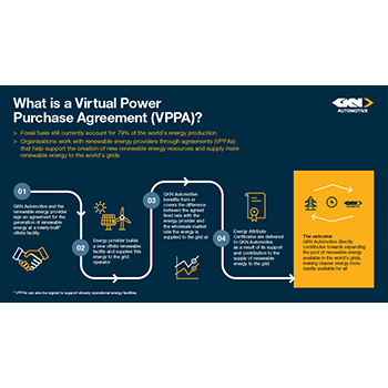 GKN Automotive signs Virtual Power Purchase Agreement with Recurrent Energy, covering 65% of European electricity load 