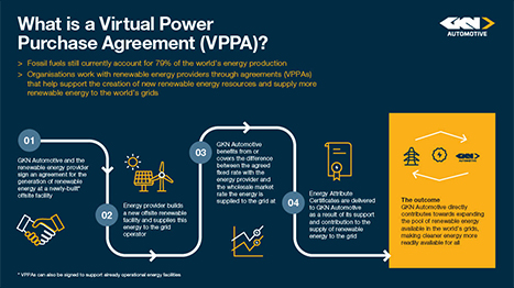 Decarbonising our electricity usage in Europe and beyond 